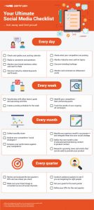 Social Media Checklist - infographic