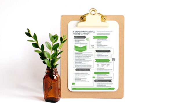 Website Campaign Blueprint