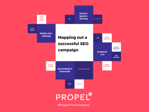 Mapping out a successful SEO campaign for 2019 | PropelYourCompany