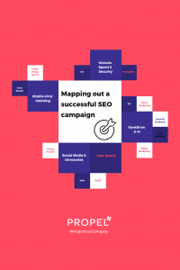Mapping out a successful SEO campaign