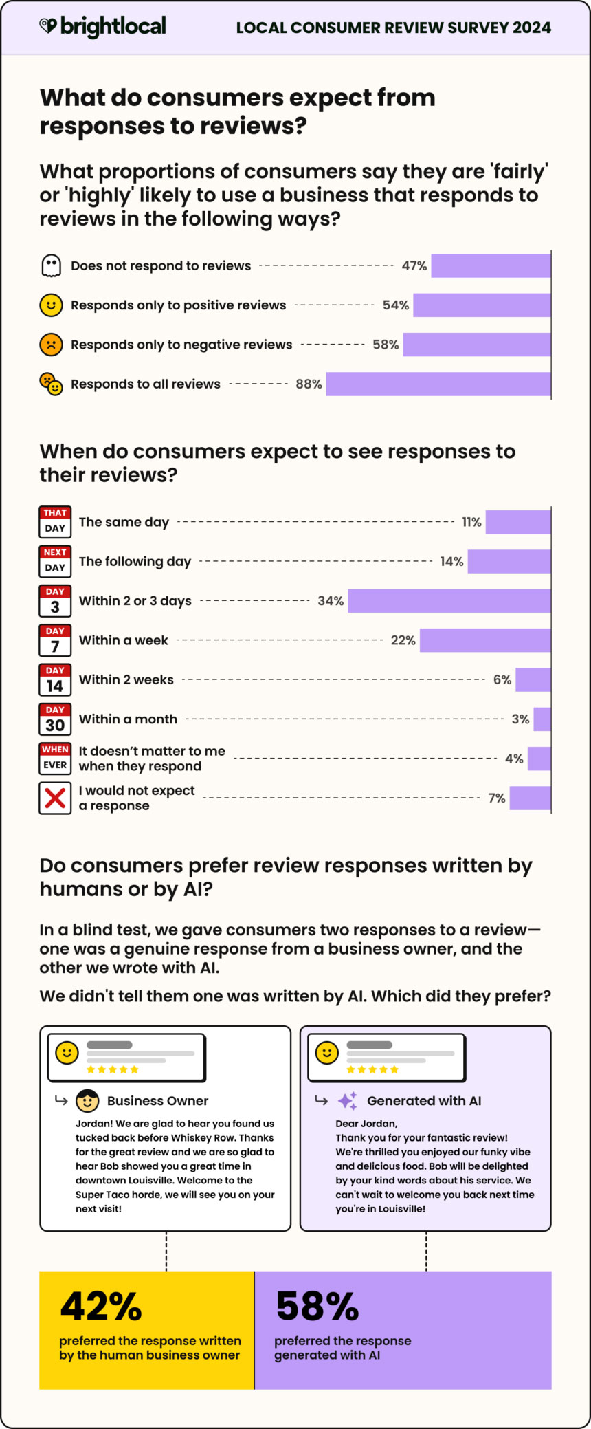 responses from reviews 