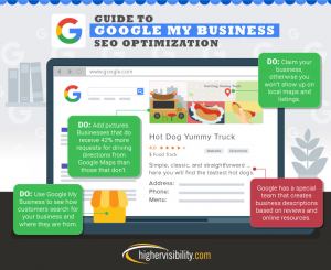 Guide to Google My Business SEO Optimization