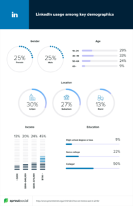 LinkedIn Demographics | LinkedIn Marketing
