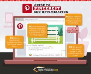 Guide to Pinterest SEO Optimization