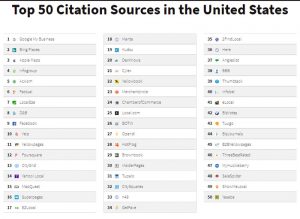 top 500 citation sources for the US